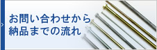 お問い合わせから納品までの流れ